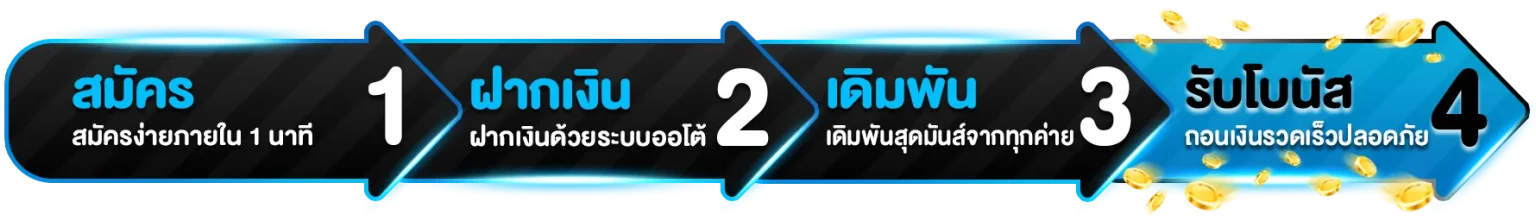 สล็อต แท้ 100